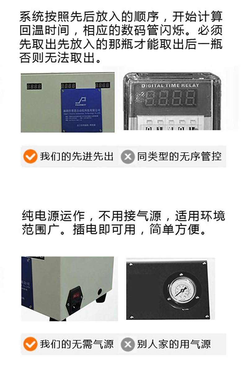 同行对比：金年会不需要用气源